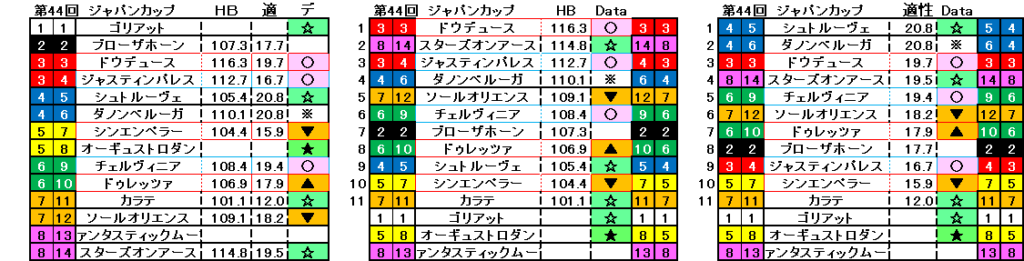 2024　ジャパンＣ　自動データ印　結果